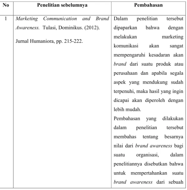 Tabel 2.1 Penelitian Sebelumnya 