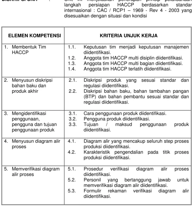 Diagram alir yang mencakup seluruh step proses  produksi diidentifikasi. 