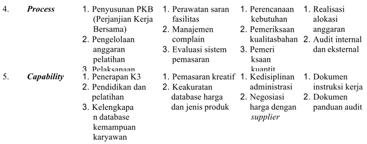 Tabel 2. Hasil Pembobotan KPI. 