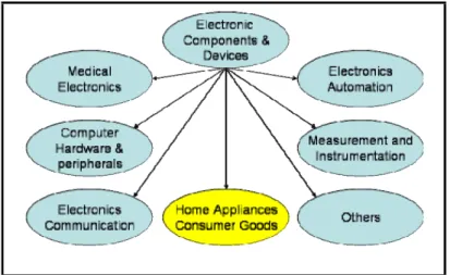 Gambar 1.1. Ilustrasi umum bidang keahlian Manufaktur Elektronika 