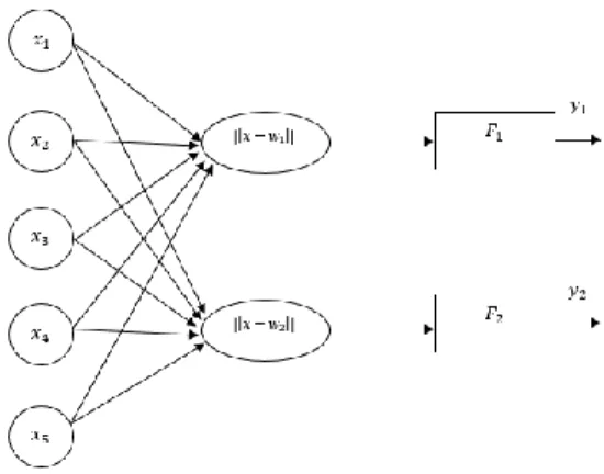 Gambar 1. Struktur Jaringan LVQ 
