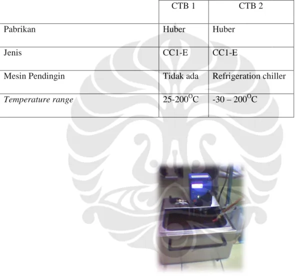 Gambar 3.14. Circulating thermal bath CC1