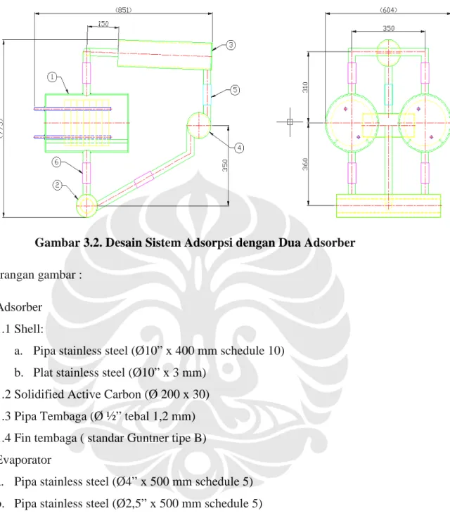 Gambar 3.2. Desain Sistem Adsorpsi dengan Dua Adsorber Keterangan gambar :