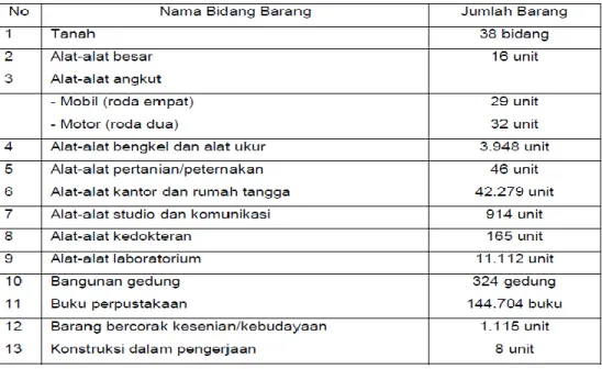 Tabel 4.1. Sarana dan Prasarana Instansi 