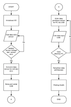 Diagram Flowchart 