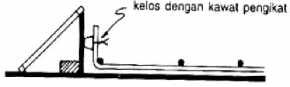 Gambar 5.3.7  Suatu penutup beton harus cukup ada