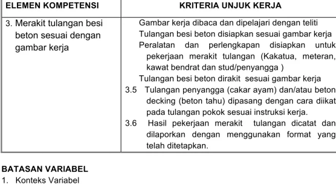 Gambar kerja dibaca dan dipelajari dengan teliti  Tulangan besi beton disiapkan sesuai gambar kerja  Peralatan  dan  perlengkapan  disiapkan  untuk 