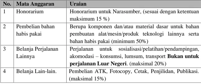 Tabel 1 Format Ringkasan Anggaran Biaya Program yang Diajukan  No.  Mata Anggaran  Uraian 