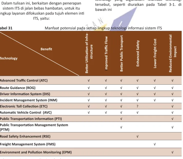 Tabel 31  Manfaat potensial pada setiap lingkup teknologi informasi sistem ITS