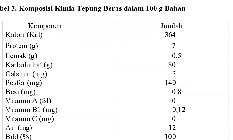 Tabel 3. Komposisi Kimia Tepung Beras dalam 100 g Bahan 