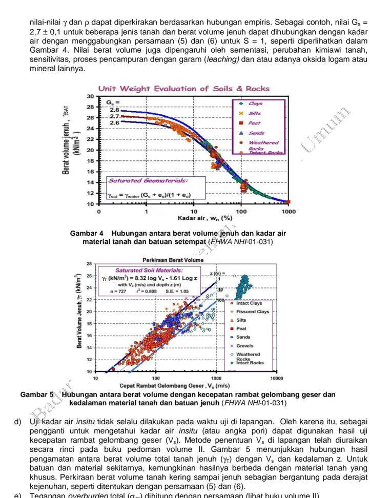Gambar 4    Hubungan antara berat volume jenuh dan kadar air   material tanah dan batuan setempat (FHWA NHI-01-031) 