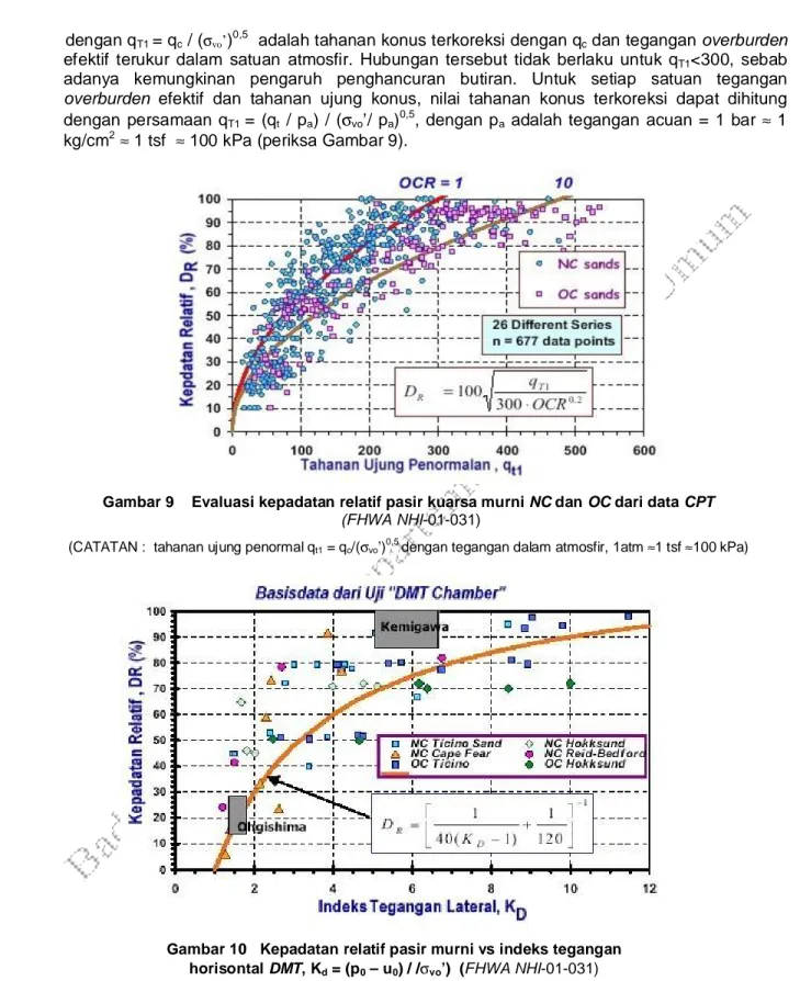 Gambar 9    Evaluasi kepadatan relatif pasir kuarsa murni NC dan OC dari data CPT   (FHWA NHI-01-031) 