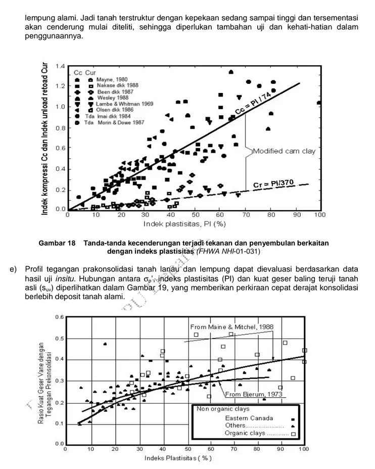 Gambar 18    Tanda-tanda kecenderungan terjadi tekanan dan penyembulan berkaitan   dengan indeks plastisitas (FHWA NHI-01-031) 