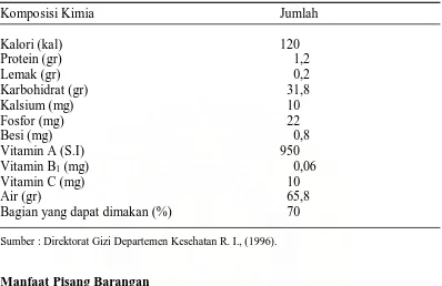 Tabel 2. Komposisi kimia buah pisang barangan per 100 g bahan 