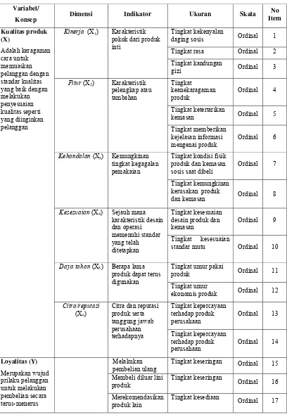 Tabel 2.  Perumusan Operasionalisasi Variabel Penelitian   