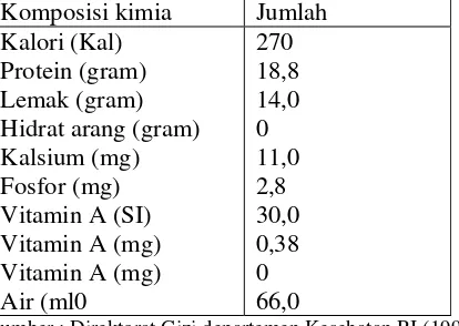 Tabel 5.  Komposisi kimia daging sapi (dalam 100 gram bahan) 