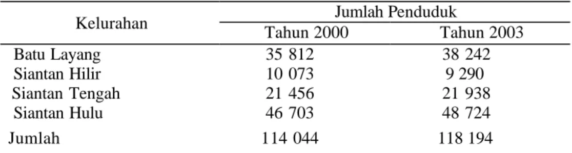 Tabel  4  Jumlah penduduk di Kecamatan Pontianak Utara 