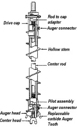 Gambar 6   Komponen bor auger tangga putar batang berlubang (hollow) (ASTM D 4700) 