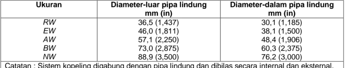 Tabel 6    Ukuran umum sambungan pipa lindung pembilas  Ukuran   Diameter-luar pipa lindung  