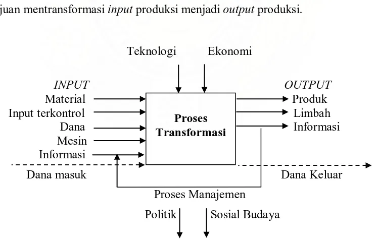 Gambar 4. Input-output sistem produksi (Nasution, 2003). 