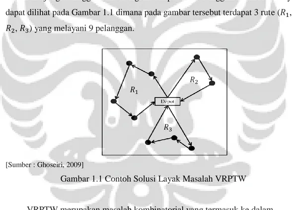 Gambar 1.1 Contoh Solusi Layak Masalah VRPTW 