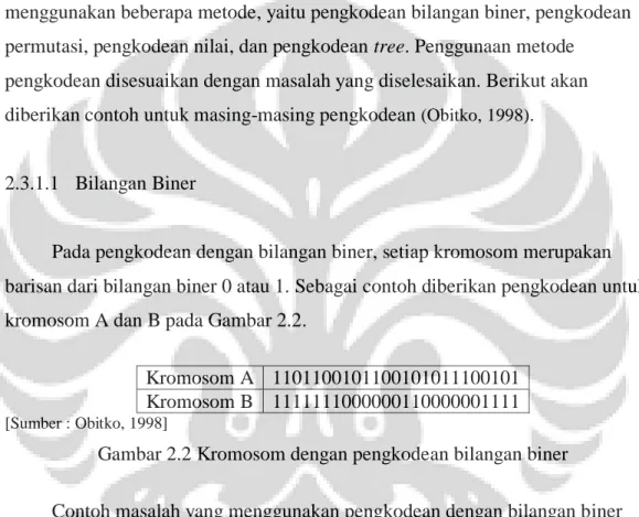 Gambar 2.2 Kromosom dengan pengkodean bilangan biner  Contoh masalah yang menggunakan pengkodean dengan bilangan biner  adalah Knapsack problem