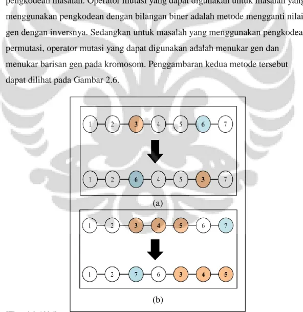 Gambar 2.6 Operator mutasi, (a) penukaran gen, (b) penukaran barisan gen 