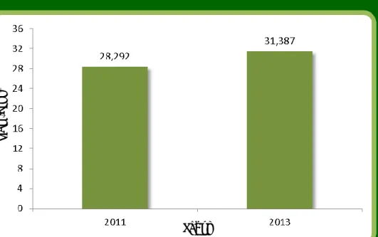 Grafik Perbandingan Jumlah Sapi di Kabupaten Polewali Mandar   Tahun 2011 dan 2013 