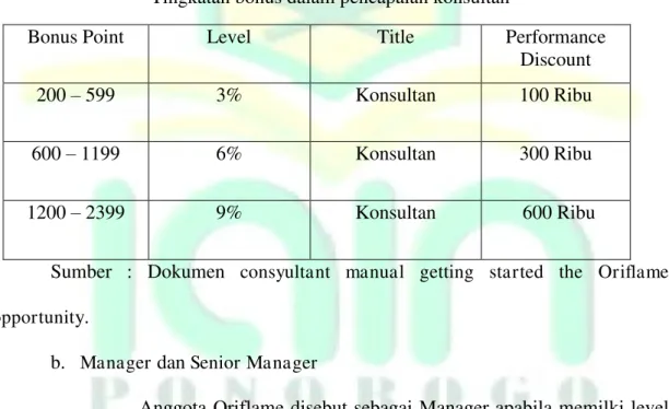 Tabel 3.2  Manager  dan  Senior Manager 