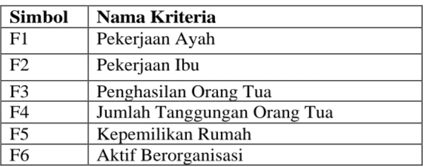 Diagram Konteks 