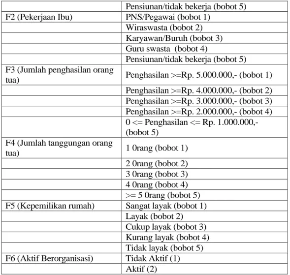 Tabel 3 Simbol Data Alternatif  Simbol  Nama Alternatif 
