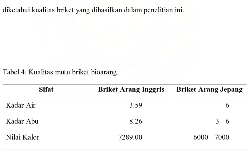 Tabel 4. Kualitas mutu briket bioarang 