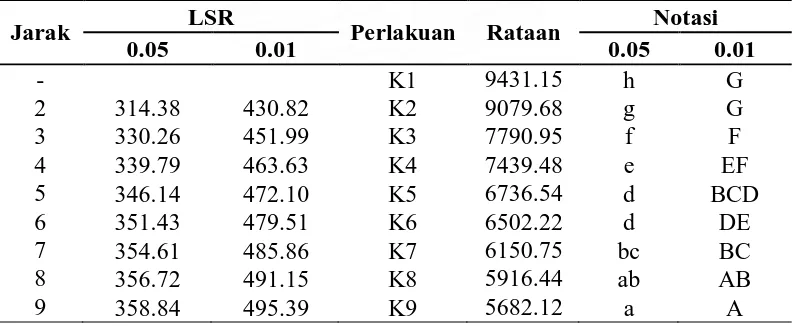 Tabel 9.  Hasil uji beda rataan Duncan persentase komposisi bahan pembuat briket terhadap kualitas nilai kalor (kal/g) 