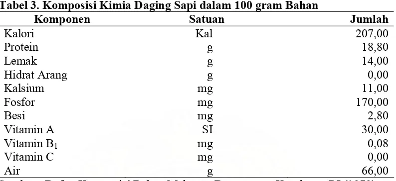 Tabel 3. Komposisi Kimia Daging Sapi dalam 100 gram Bahan 