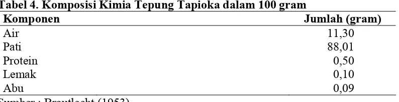 Tabel 4. Komposisi Kimia Tepung Tapioka dalam 100 gram 