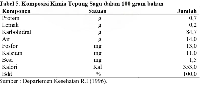 Tabel 5. Komposisi Kimia Tepung Sagu dalam 100 gram bahan 