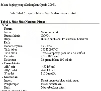 Tabel 6. Sifat-Sifat Natrium Nitrat : 