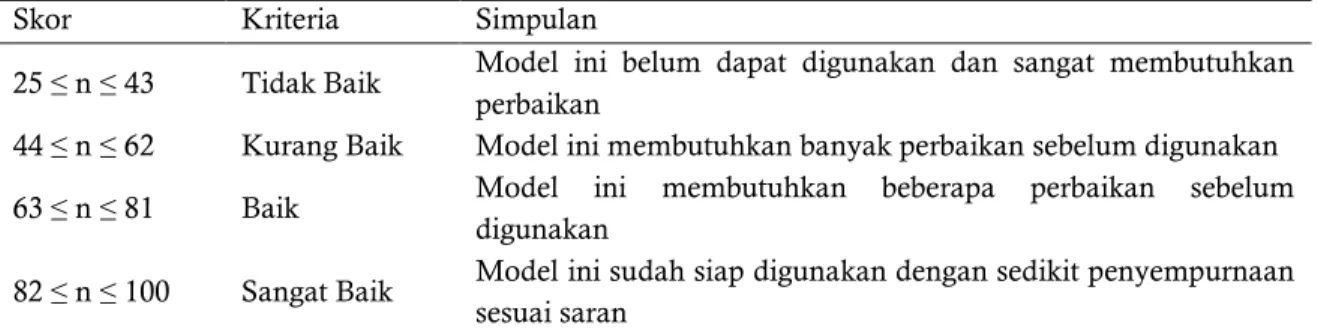 Tabel 4. Kriteria Hasil Penilaian Validator Praktisi 