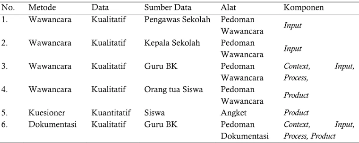 Tabel 1. Metode Pengumpulan Data Penelitian 