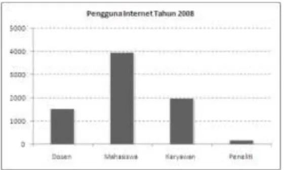 Tabel jalur internet internasional di ITB. 