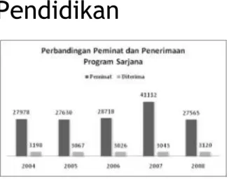 Grafik jumlah mahasiswa  program Doktor yang diterima  dari tahun ke tahun. 
