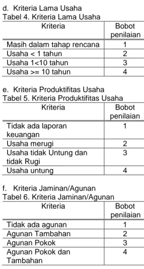 Tabel 3. Kriteria Kepemilikan Dokumen  Perijinan Usaha 