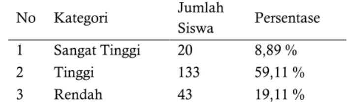 Tabel  1.  Persentase  skor  total  keterampilan  pengambilan  keputusan  studi  lanjut  siswa  Kelas  XII  SMA  Negeri  1  Bergas Kabupaten Semarang 