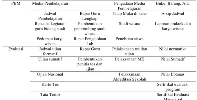 Tabel 3 Rekapitulasi Anggaran Pendidikan Tahun 2014 Nama Sekolah Jenis Belanja B. Pegawai