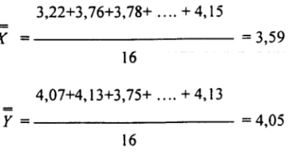 Tabel 4.12. Koordinat Importance - Performance Analisys