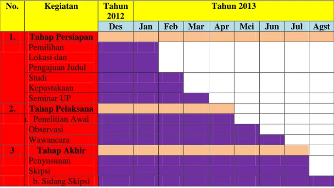 Tabel 3.1   Jadwal Penelitian  No.   Kegiatan   Tahun  