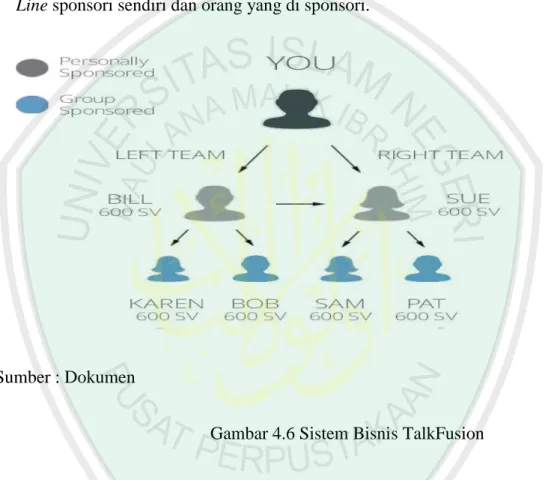Gambar 4.6 Sistem Bisnis TalkFusion 
