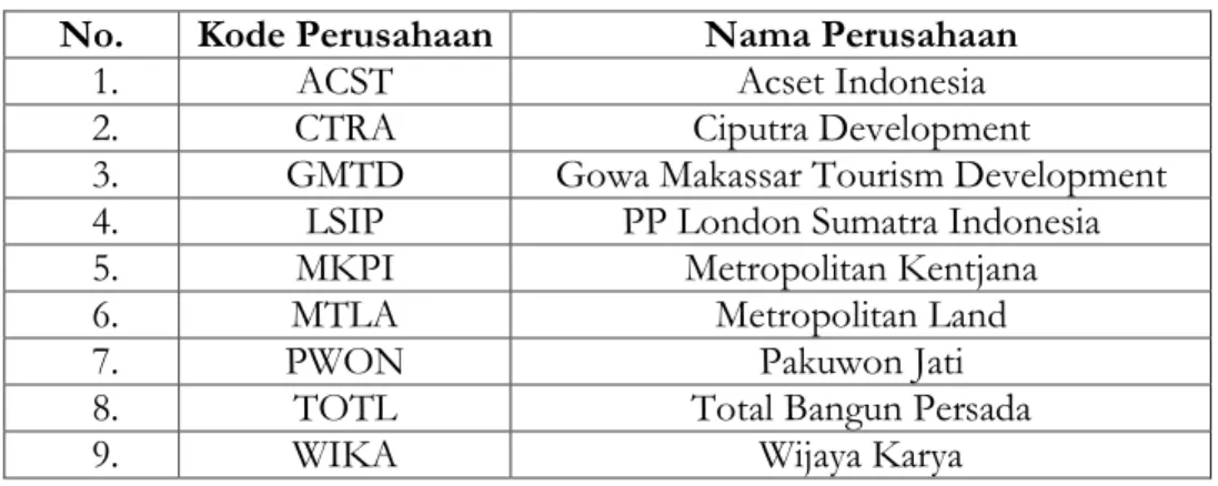 Tabel III.11Daftar Perusahaan 