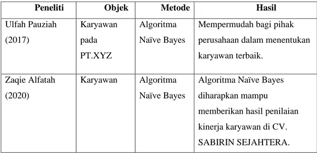 Tabel 2.1 Perbandingan Penelitian 