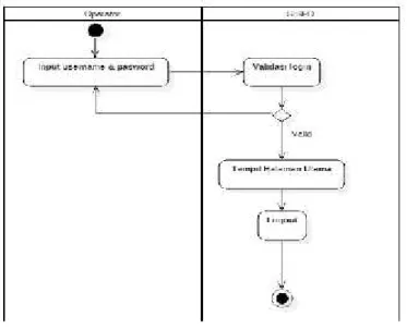 Gambar 4.7 Activity Diagram Olah Matriks Penilaian
